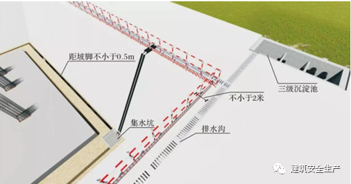 深基坑施工安全——降水及排水_騰訊新聞