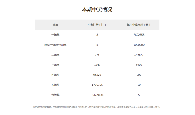 2021年12月26日晚,中國福利彩票雙色球第2021148期開獎,本期開獎號碼