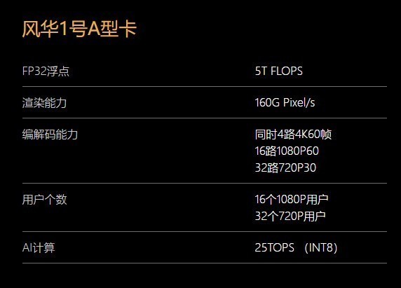 芯动科技公布国产显卡gpu主要性能指标:12nm工艺