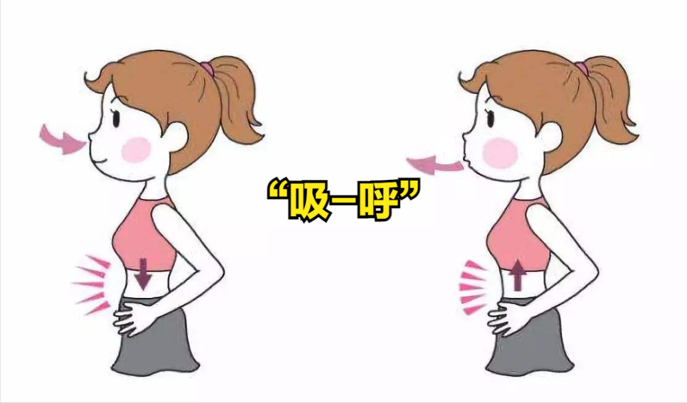 腹式呼吸具体练习方法:背部挺直,紧贴墙面,让小腿与地面垂直.