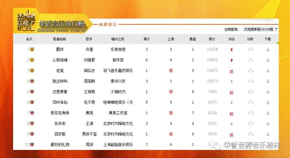 2021流行dj歌曲排行榜_2021十大华语歌曲出炉!曾多次刷屏