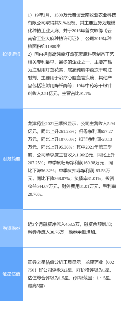 12月27日龙津药业涨停分析中药医药工业大麻概念热股