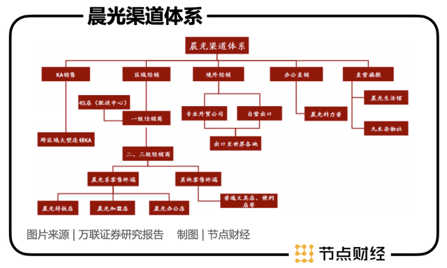 学生群体收缩，投资晨光文具的缝隙在哪儿？2021做直播带货赚钱吗