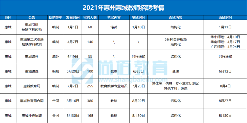 惠州教师招聘_津贴+安家费,博罗招130名教师