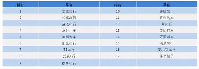 车的价钱排行榜_车辆价格大比拼,全球低价排行榜,Model3国内售价排名第二