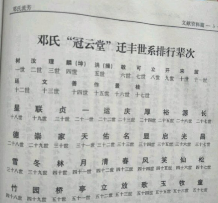 邓氏冠云堂浅说