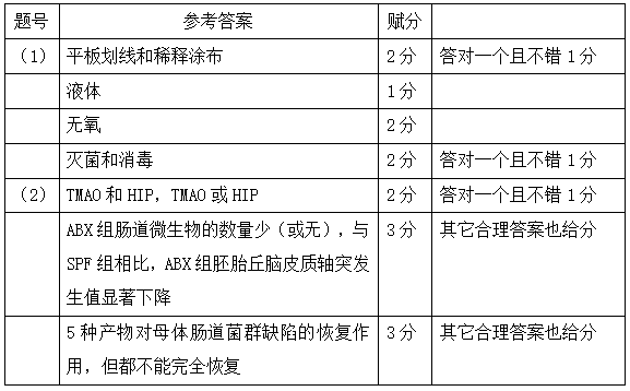 【評分細則】(2)稀釋塗布平板法 平板劃線法是通過接種環在瓊脂固體