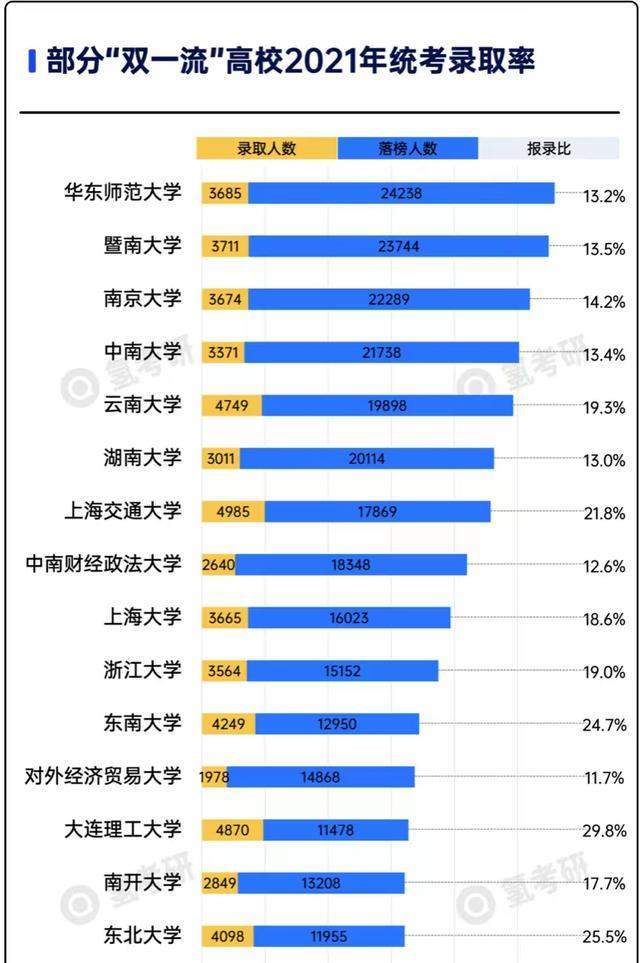 吉林省大学专业排名_吉林大学专业排名_吉林排名大学专业有哪些