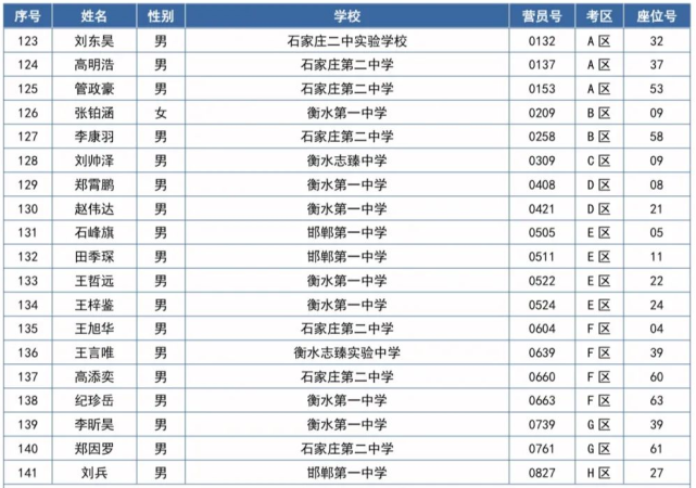 衡水中学奥数集训队"颗粒无收",真实原因令人感叹!