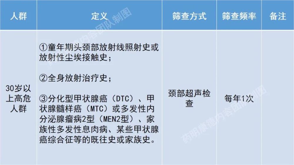 hamartoma syndrome),carney综合征,沃纳综合征(werner sy