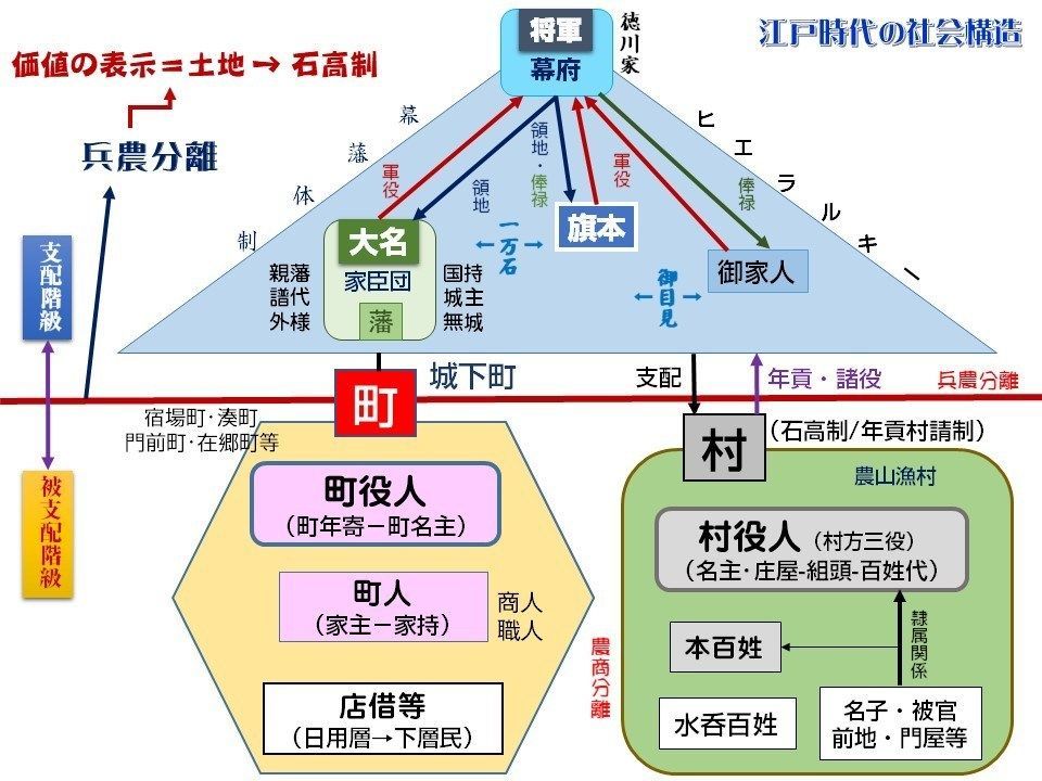 井原西鶴筆下的日本江戶時代一個利己主義精於算計的金錢社會