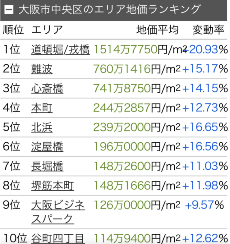 日本房产继续火爆国内投资市场(图3)