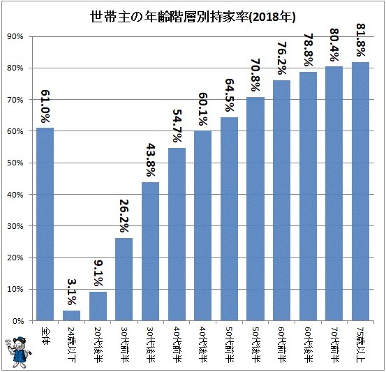日本房产继续火爆国内投资市场(图7)