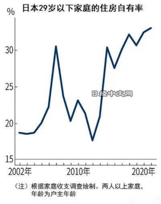 日本房产继续火爆国内投资市场(图8)