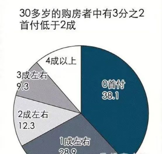 日本房产继续火爆国内投资市场(图9)