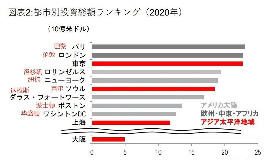 日本房产继续火爆国内投资市场(图10)