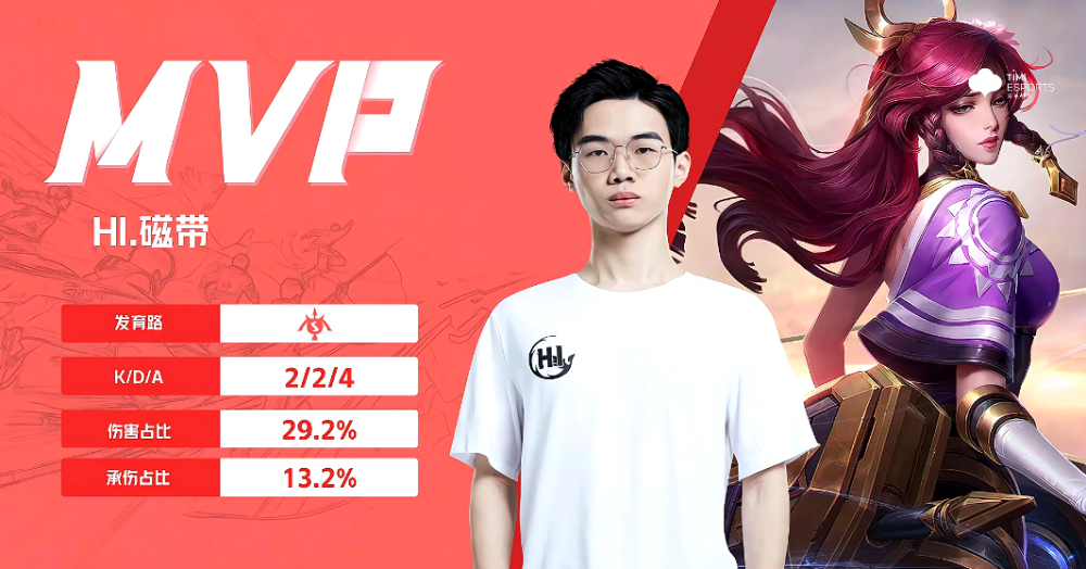 xyg13惨败qg九月被不然打得不会玩游戏了xyg可能没法重回kpl