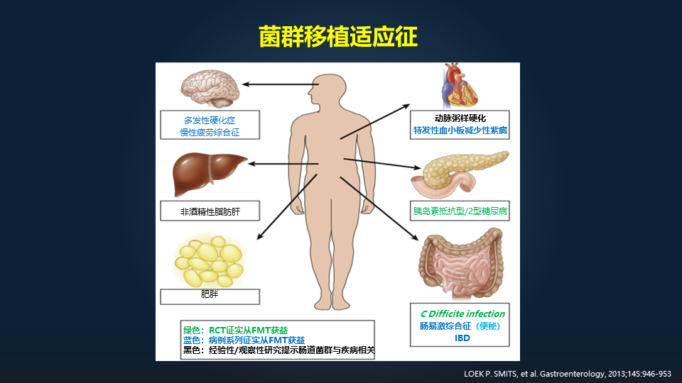 【图文实录】秦环龙:80人团队完成6000多例菌群移植,我们有何心得?_腾