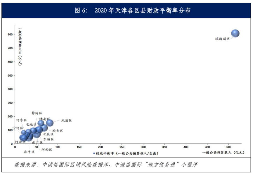 天津各区县gdp_天津实力最强的区:GDP超过石家庄,建成区堪比二线城市