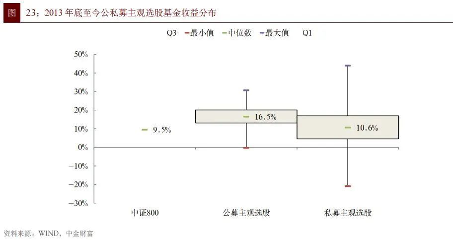 2022資產配置白皮書下篇如何選擇投資標的