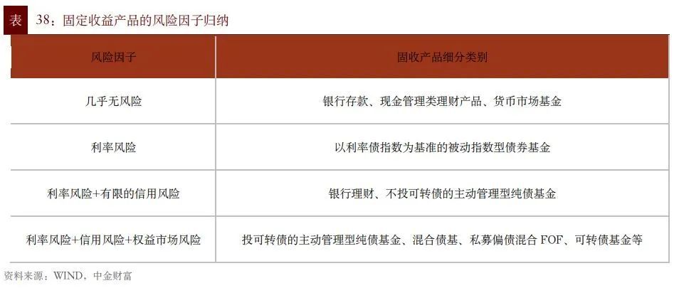 2022資產配置白皮書下篇如何選擇投資標的