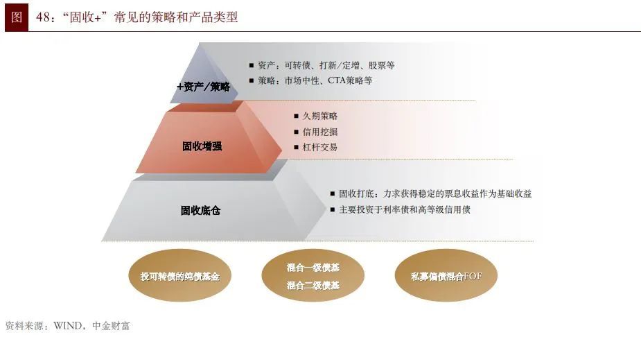 2022資產配置白皮書下篇如何選擇投資標的