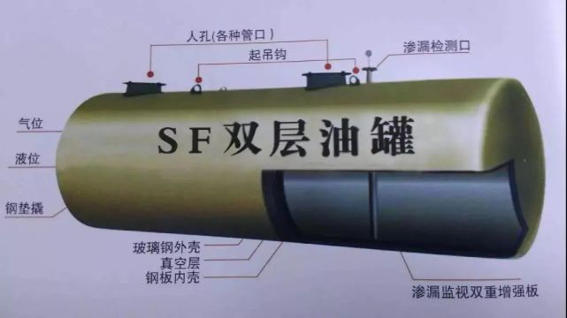 加油站油罐設施管理與維護要點