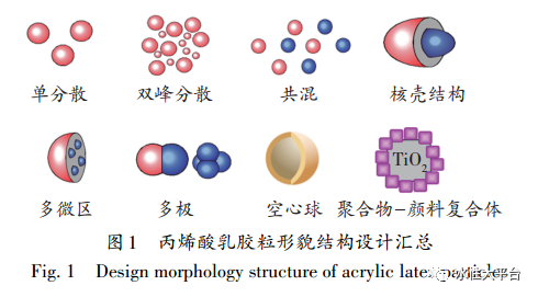 丙烯酸乳液研究进展及在工业涂料中的应用!