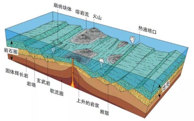 七上地理海底地形(七上地理海底地形名称)  第2张