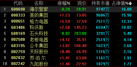 成熟型公司的機會,只能靠暴跌或股災,因為利潤穩定,輕易不會出黑天鵝.