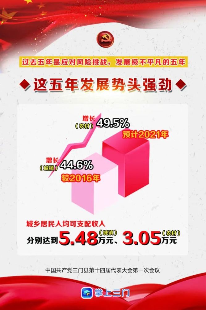 三门gdp_三门百年沧桑巨变恰是风华正茂——中国共产党成立100周年台州经济...