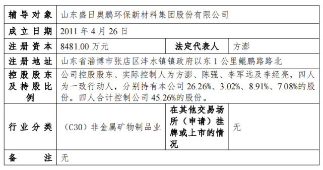 12月24日,证监局官网披露最新公开发行辅导公示,山东盛日奥鹏环保