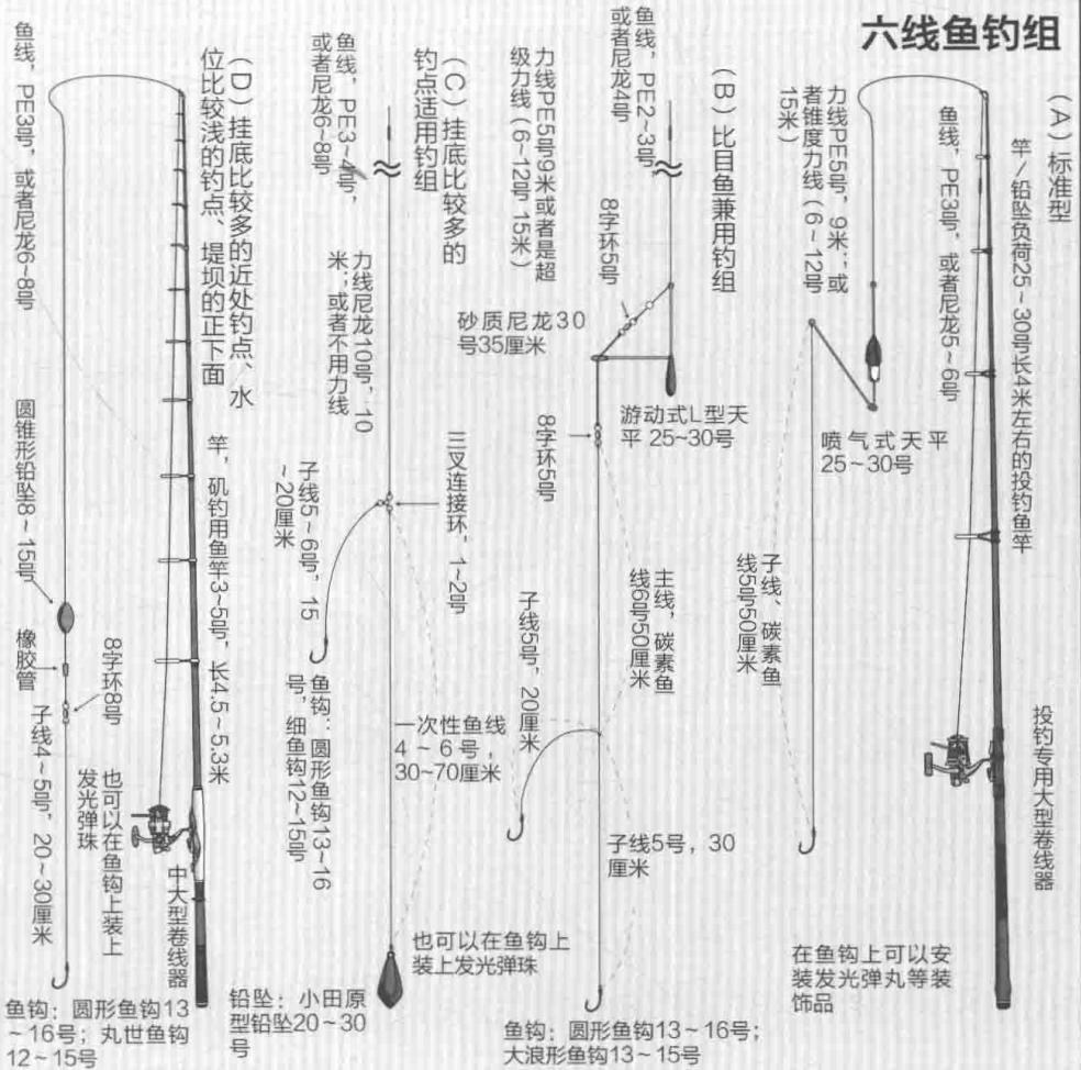 严冬对象鱼黄鱼六线鱼钓法大全日本专业海钓入门投钓书籍