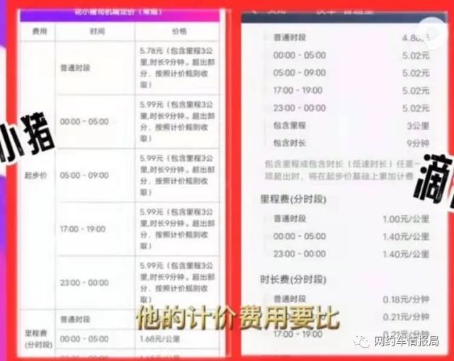 涨价了花小猪调整计价模式告别一口价