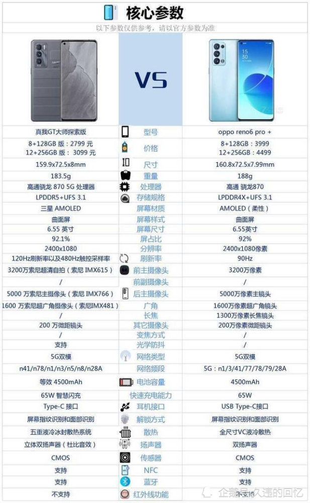 realme真我gt大师版与大师探索版的配置参数有何不同