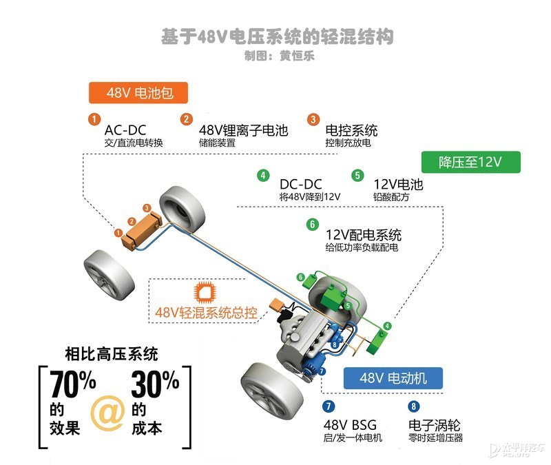 完成中国13万辆“小目标”后，BMW如何持续发力新能源？烫头发有必要用最好的药水吗