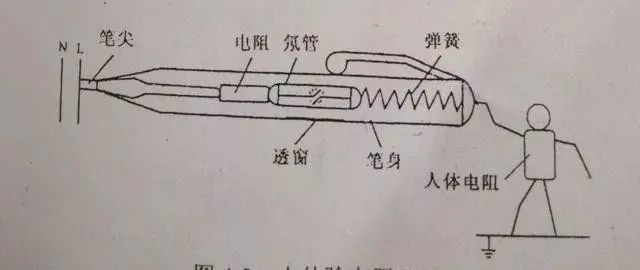 电位差超过60伏,产生电场,验电笔中的氖管在电场作用下便可发出红光