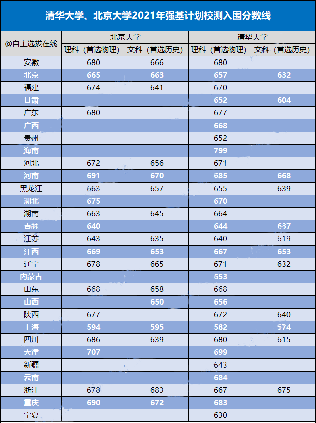 山西最低分公辦二本大學_山西二本大學多少分_山西公辦二本大學最低錄取分