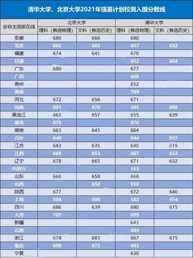 山西最低分公办二本大学_山西二本大学多少分_山西公办二本大学最低录取分