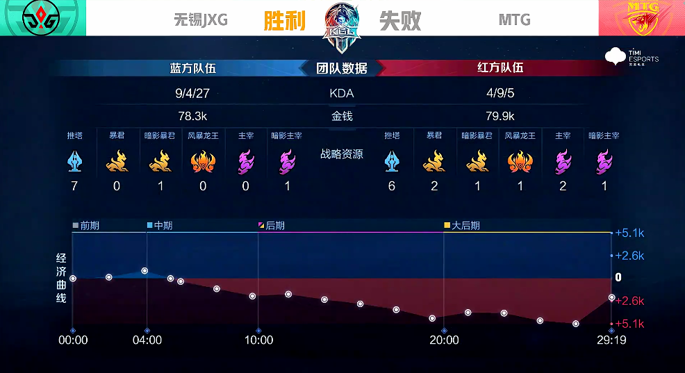 沪江网校和新东方哪个效果好无锡挤战胜mtgkplblg全力谈tes龙