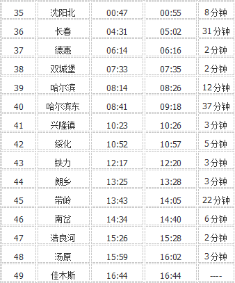 上下滑動查看更多根據2022年1·10新圖安排,溫州—牡丹江k554/1 k