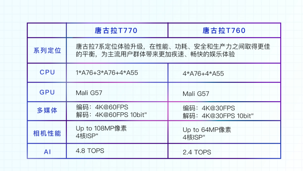 和秋叶一起学Office创始人机型天翼首发科研型经纬展硬