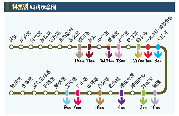 後天上海軌交14號線18號線一期北段開通運營