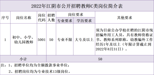 江阴幼儿园怎么选？从艺术启蒙到入园报名的一份实用参考