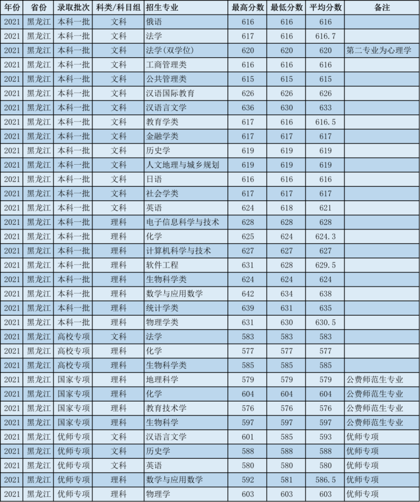 全國專科學校分數線_全國專科學校錄取分數_專科分數線全國學校排名