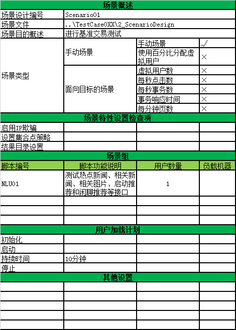 塔罗 工作 测试_测试直播网络延时测试软件_软件测试工作流程