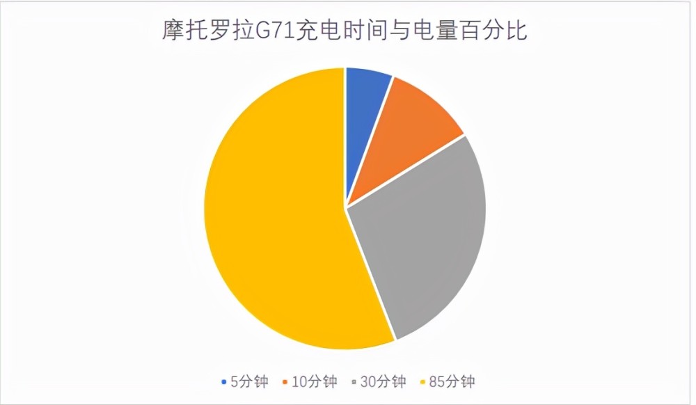 699元摩托罗拉G71测评：澎湃性能大屏旗舰，影像系统更惊艳"