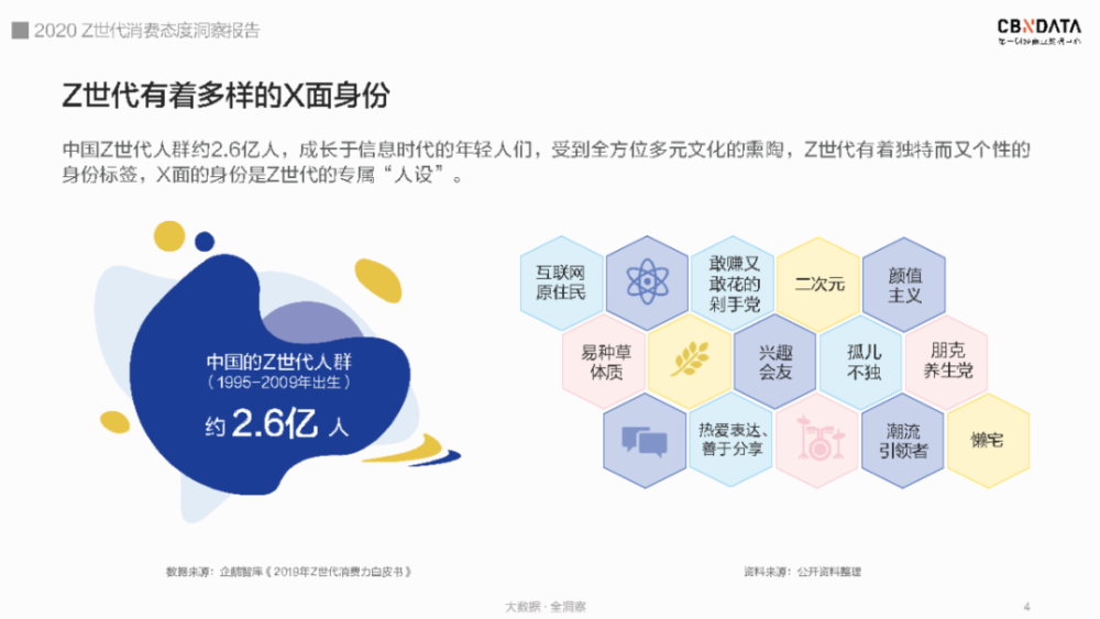 与x世代,y世代经历相比,z世代从出生之时就已衣食无忧,富足的物质生活