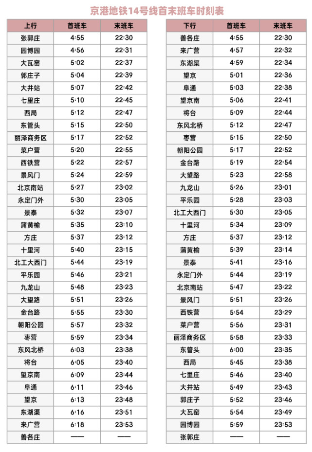 京港地鐵14號線即將實現全線貫通運營公佈首末班車時間