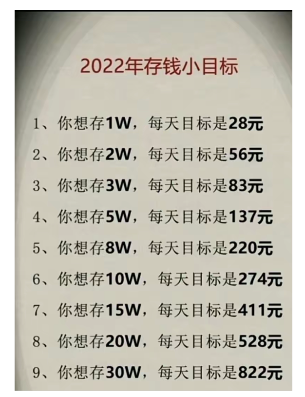 【沙雕问题5】:2022年的存钱小目标,你准备开始奋斗了吗?